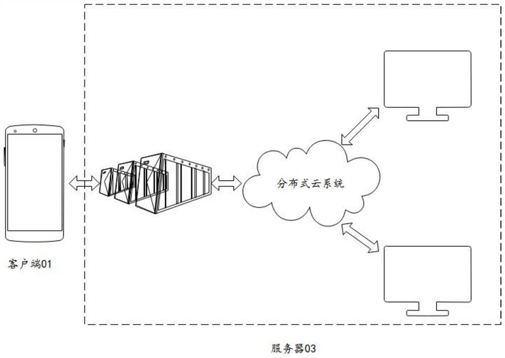 Resource identifier generation method and device, equipment and storage medium