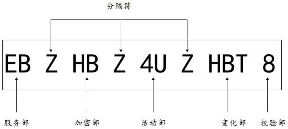 Resource identifier generation method and device, equipment and storage medium