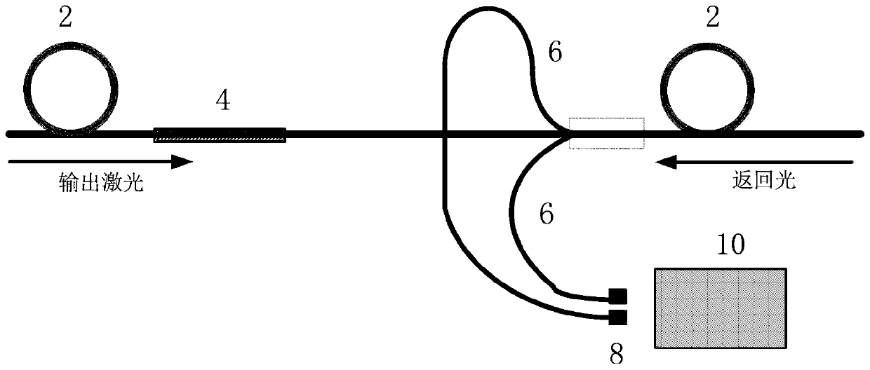 Return light resistant all-fiber device