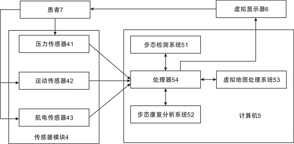 Virtual-reality-based Parkinsonism training method, system and device