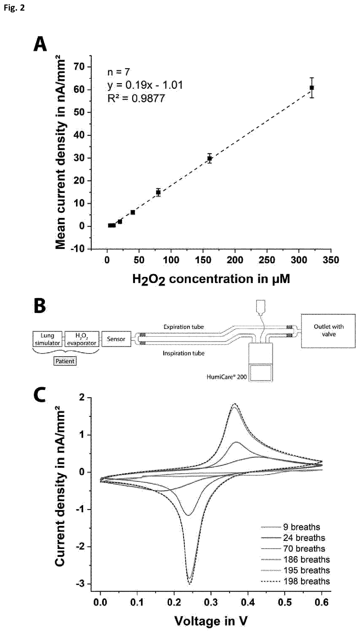 Disposable wearable sensor for continuous monitoring of breath biochemistry