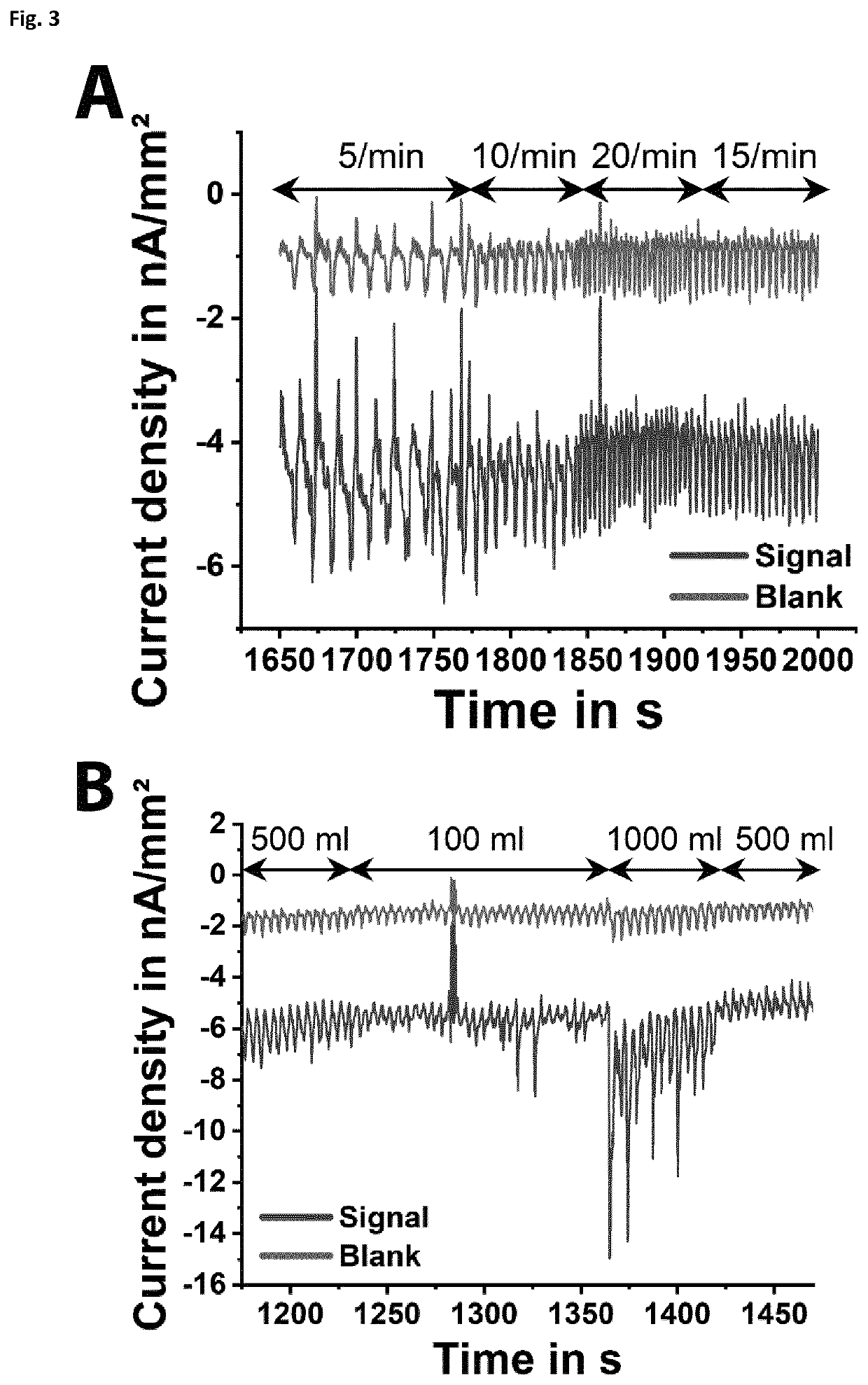 Disposable wearable sensor for continuous monitoring of breath biochemistry