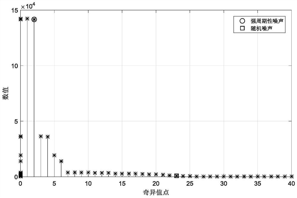 A svd Adaptive Seismic Data Noise Suppression Method