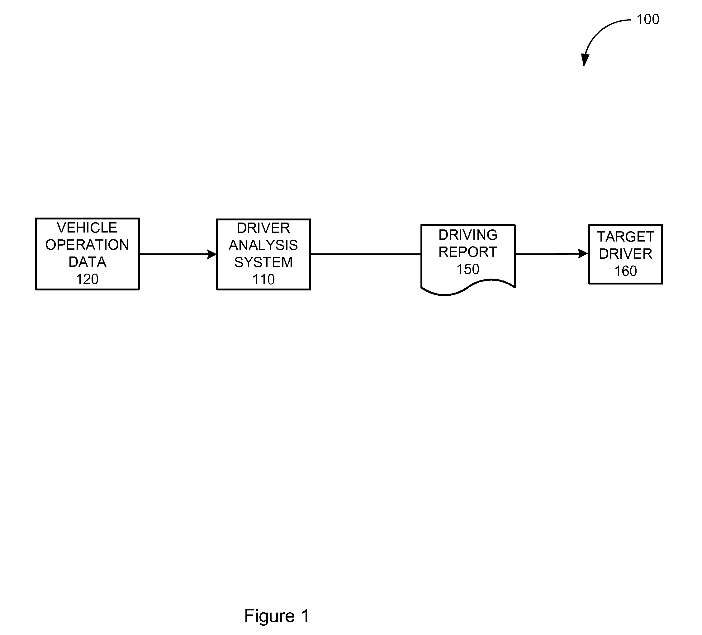 Systems and methods for vehicle performance analysis and presentation