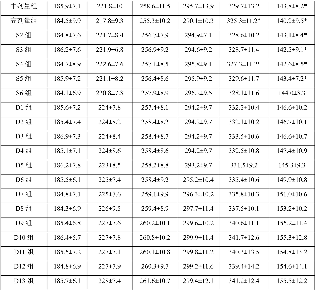 Composition with blood lipid lowering effect and preparation method of composition