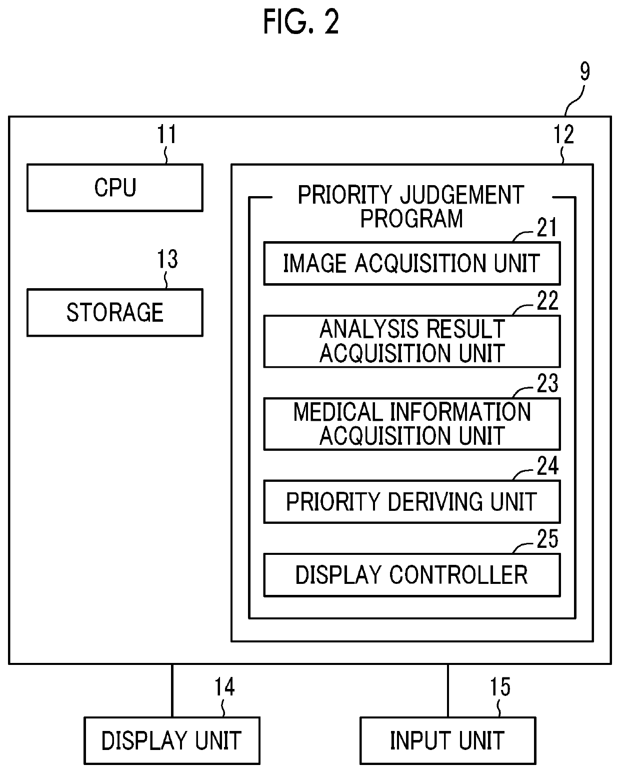 Priority judgement device, method, and program