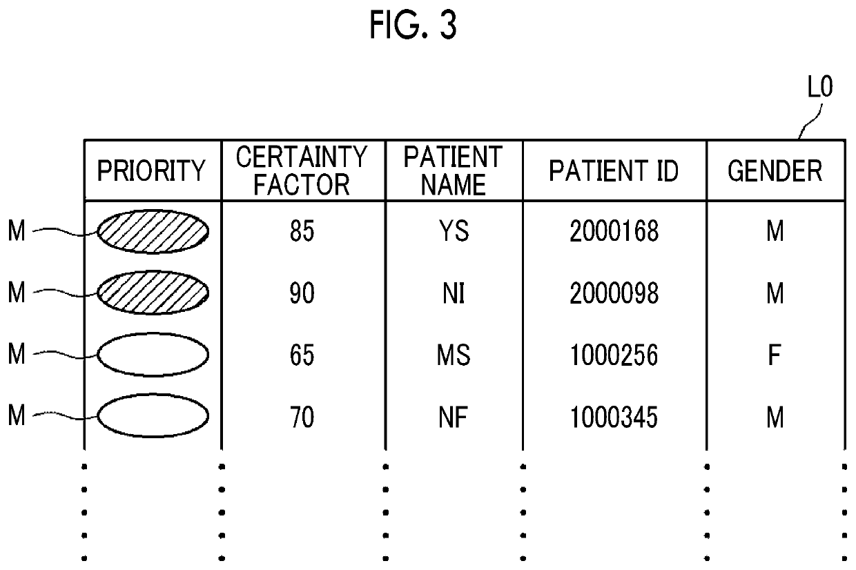 Priority judgement device, method, and program