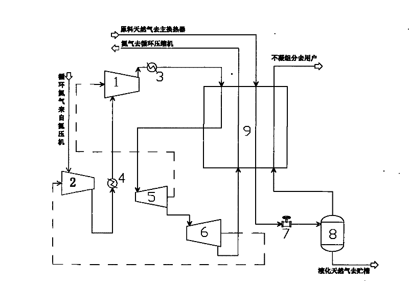 Method for liquefying high-low pressure nitrogen double-expansion natural gas