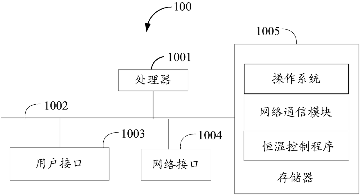 Constant-temperature control method, heating device and storage medium