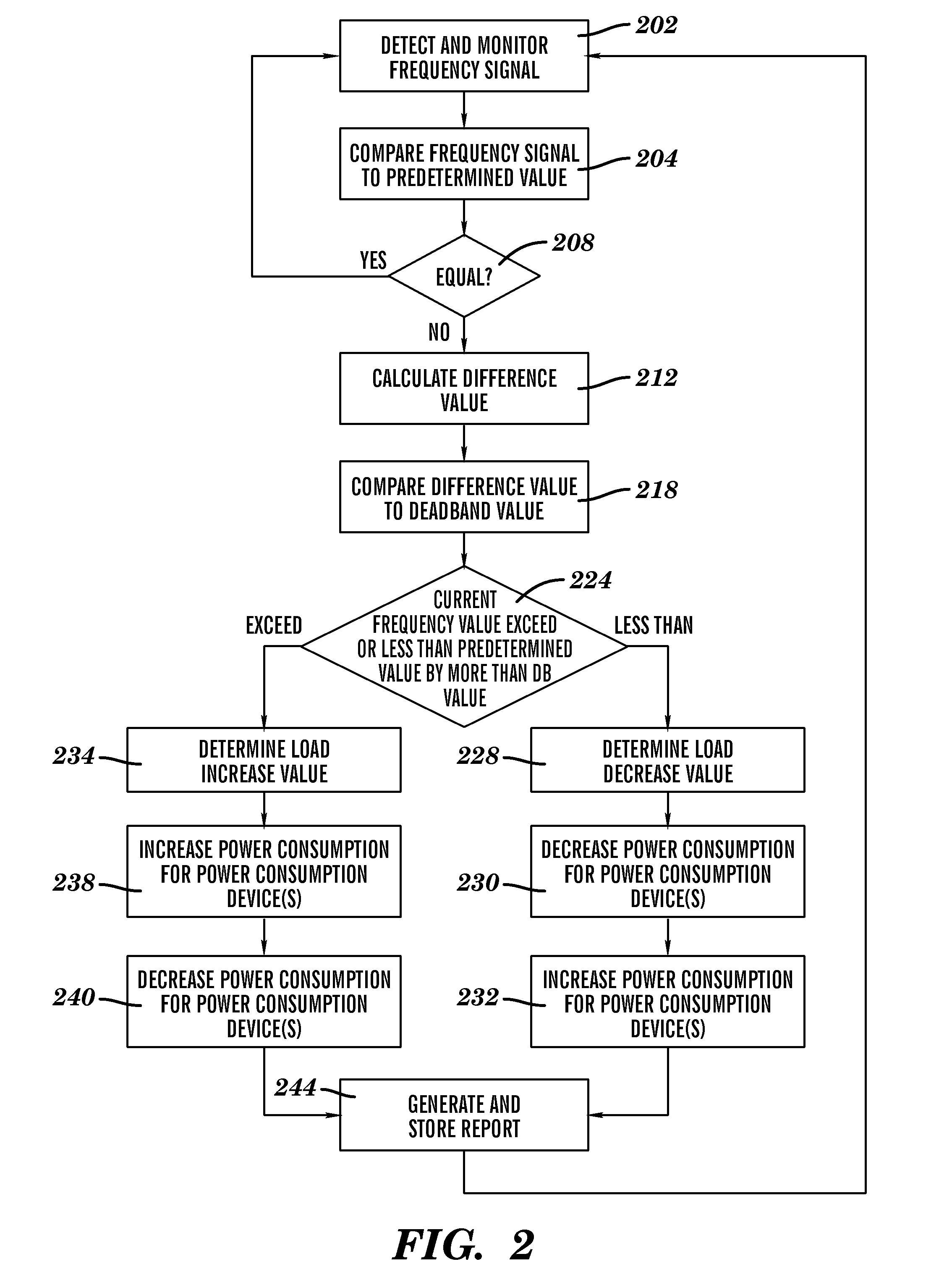 Energy load management method and system