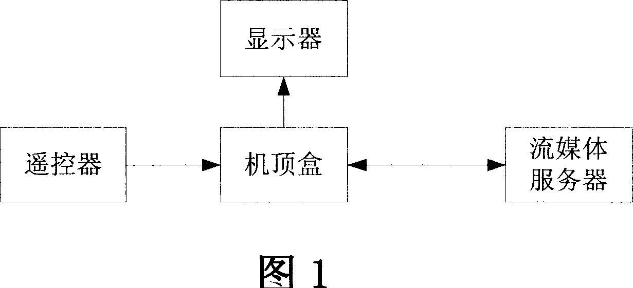 System for location broadcast in video request-program process and realizing method thereof