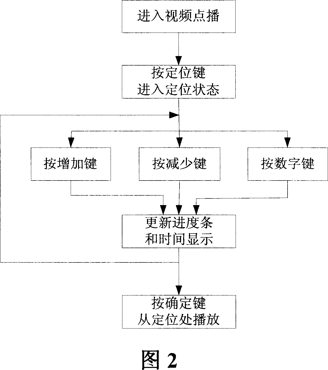 System for location broadcast in video request-program process and realizing method thereof