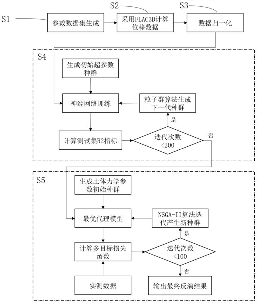 Method for acquiring mechanical parameters of rock-soil body