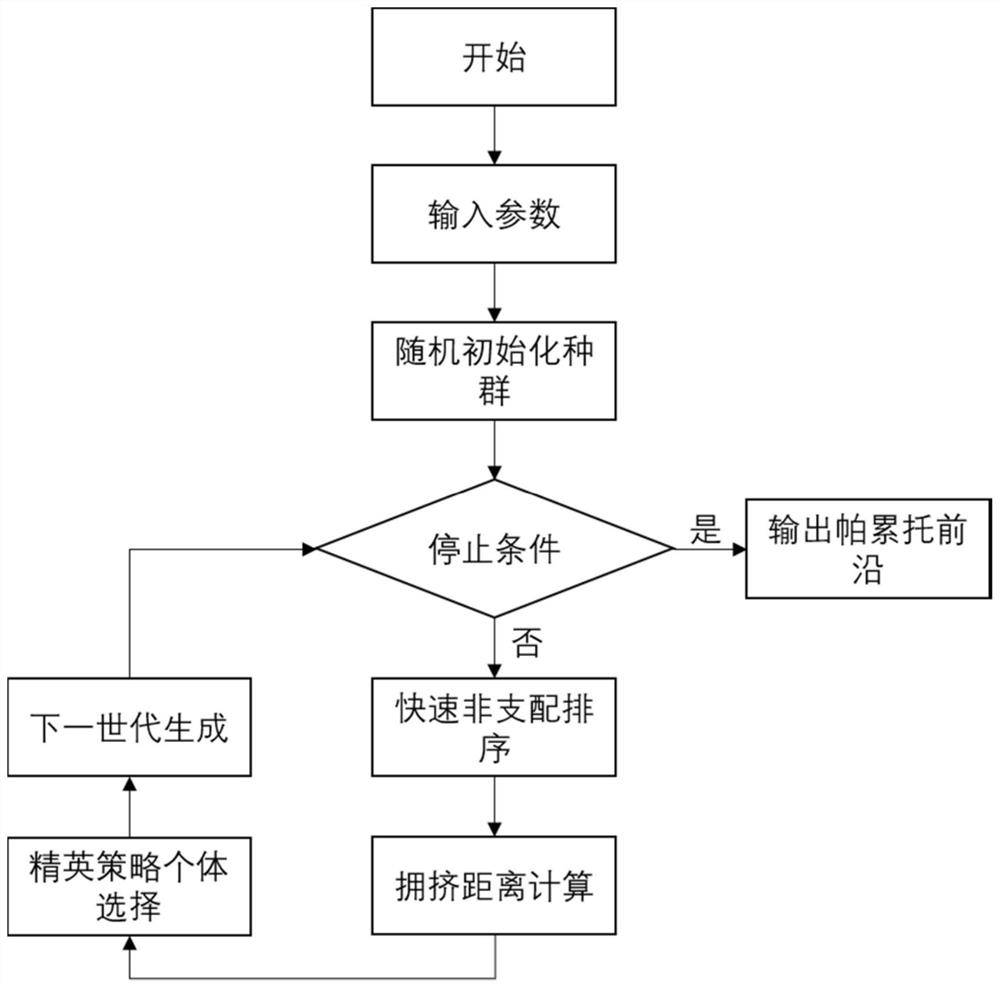 Method for acquiring mechanical parameters of rock-soil body