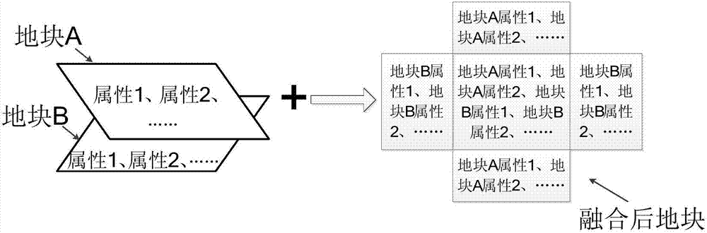 Automatic coordination method for space planning land difference