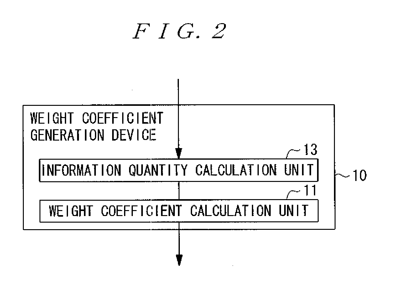 Weight Coefficient Generation Device, Voice Recognition Device, Navigation Device, Vehicle, Weight Coefficient Generation Method, and Weight Coefficient Generation Program