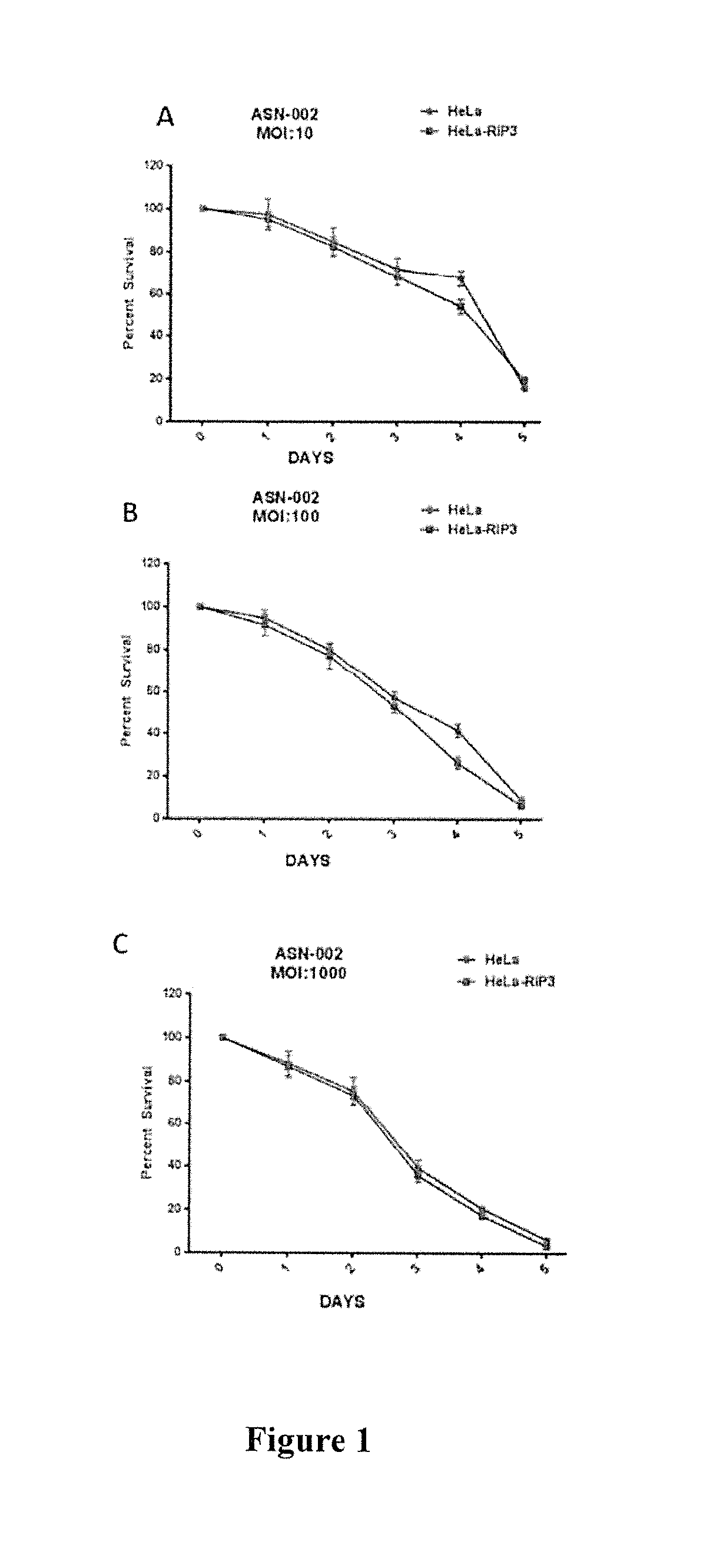 Methods of treating cancer