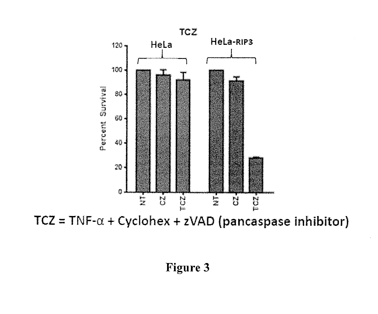 Methods of treating cancer