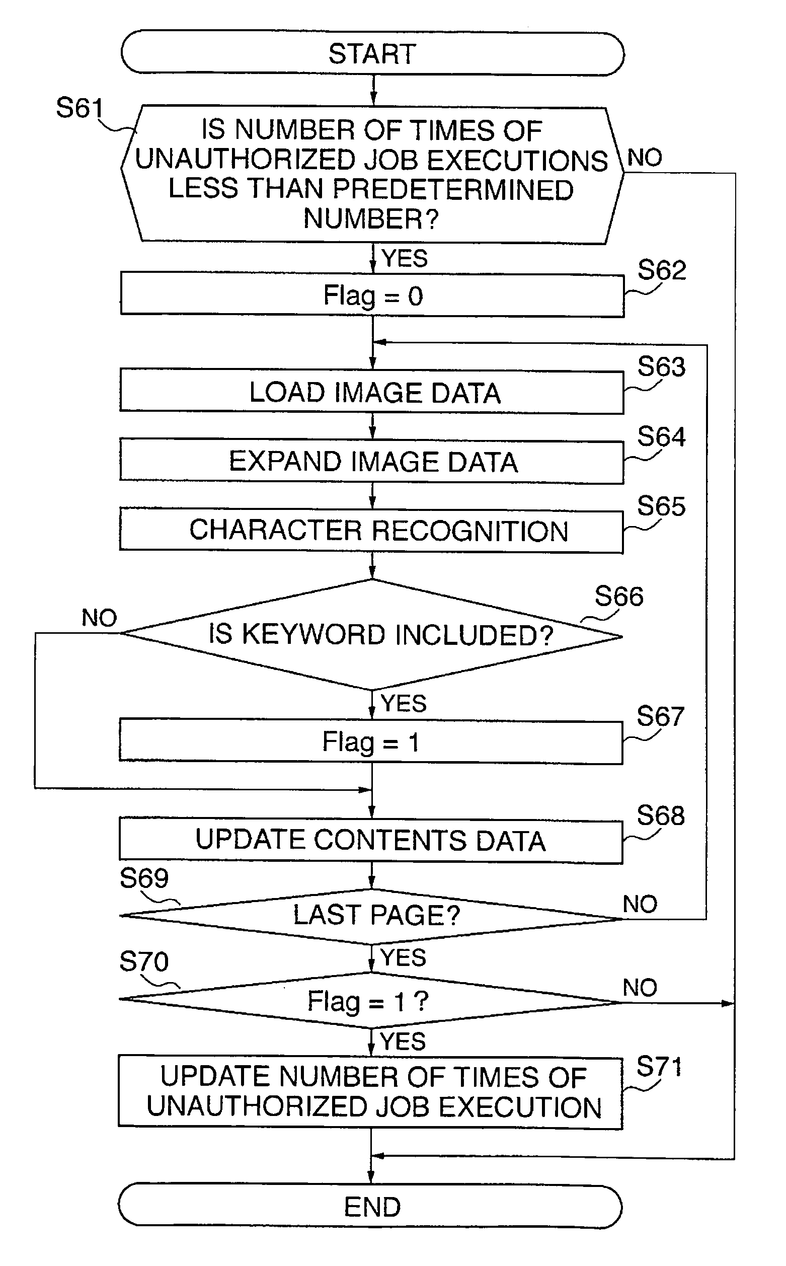 Image resolution and text conversion management