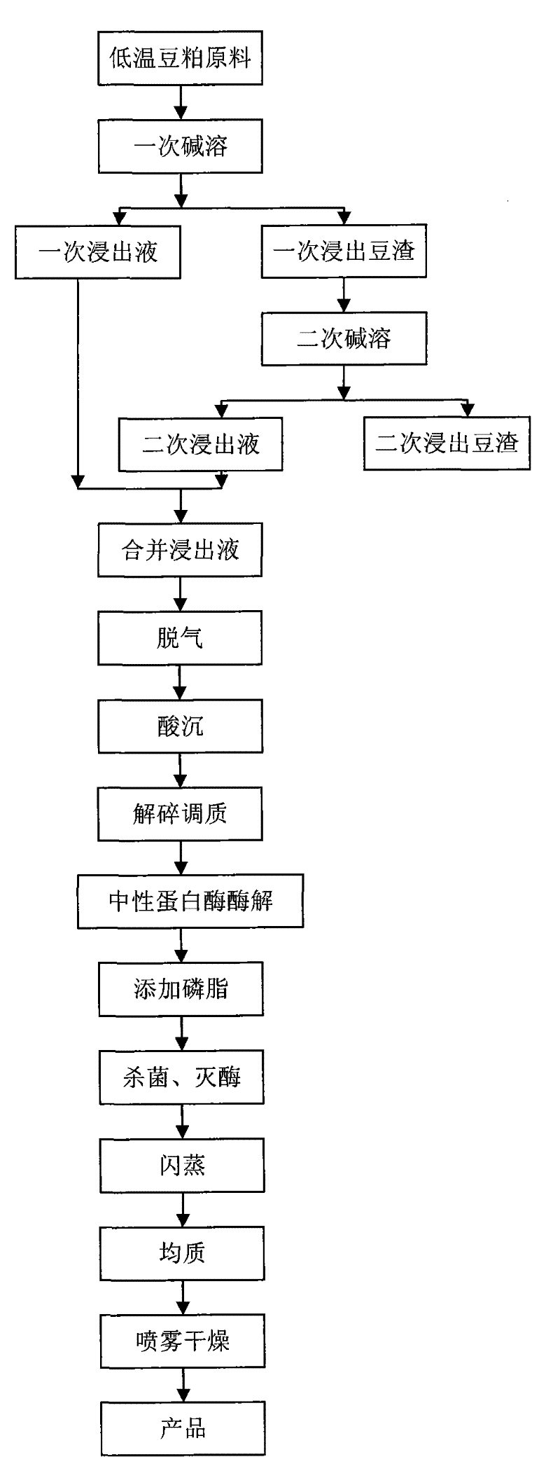 Injectable soy protein isolate and preparation method thereof