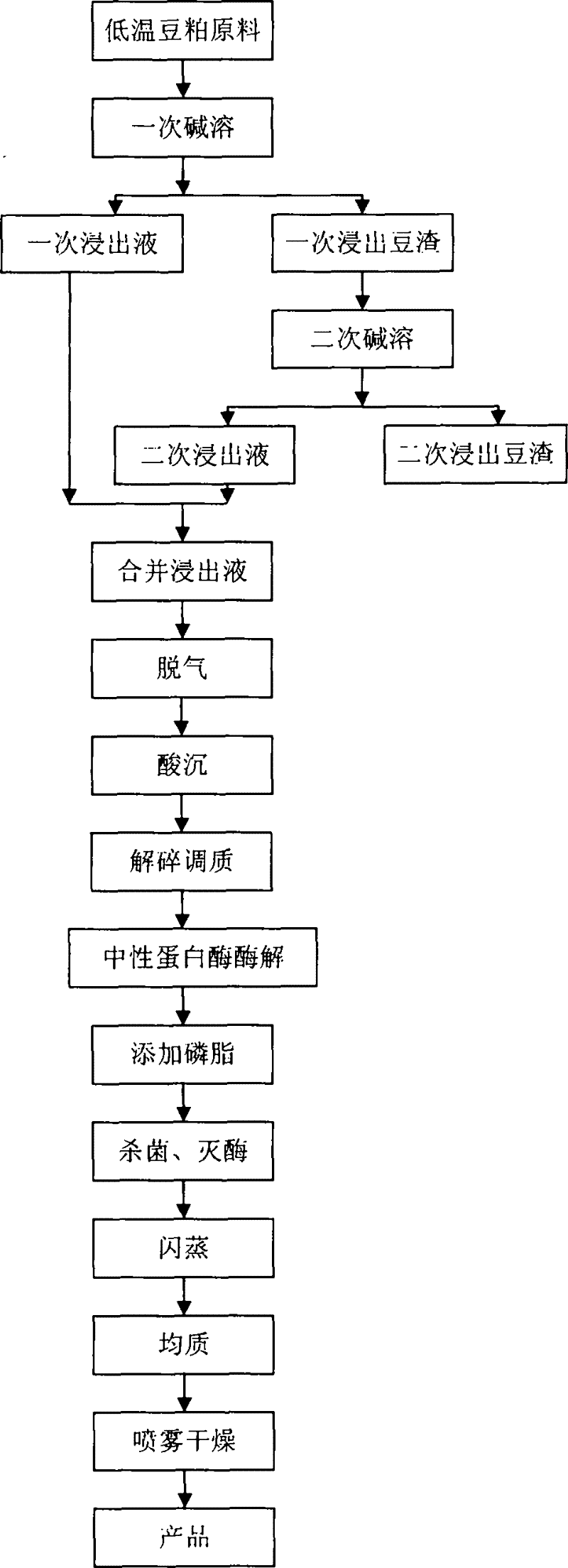 Injectable soy protein isolate and preparation method thereof