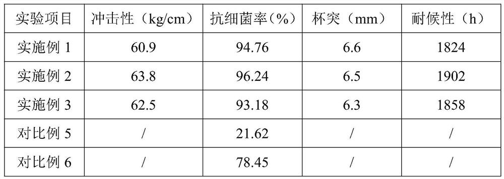 Preparation method of modified coal ash and application of modified coal ash in metal powder coating