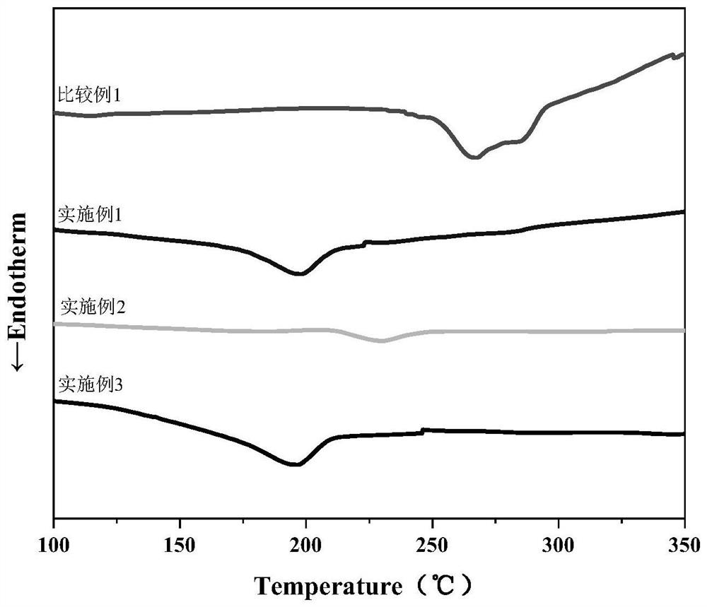 Thermotropic flame-retardant anti-dripping aromatic liquid crystal copolyester material and preparation method thereof