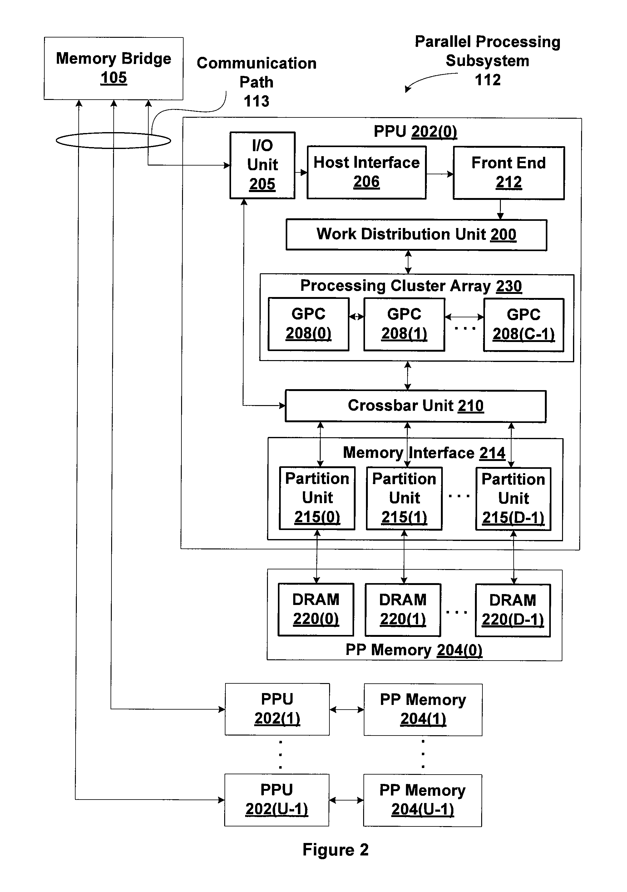 Providing pipeline state through constant buffers