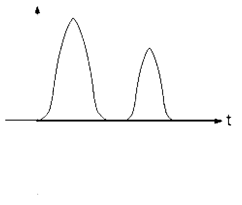 Method for distinguishing transformer magnetizing rush current based on weight mathematical morphology