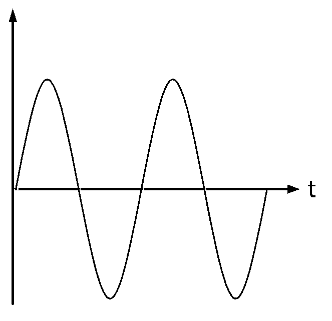 Method for distinguishing transformer magnetizing rush current based on weight mathematical morphology