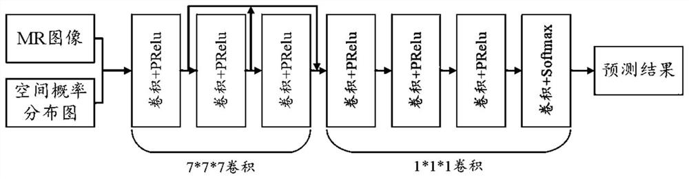 Optic nerve segmentation method and device in magnetic resonance image