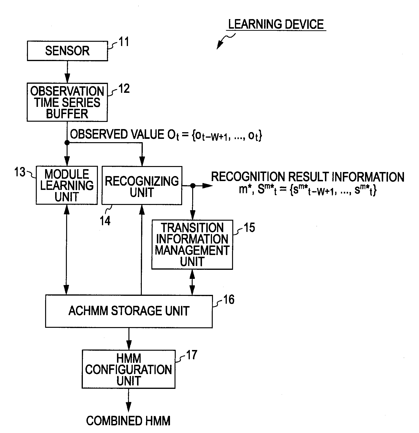 Information processing device, information processing method, and program