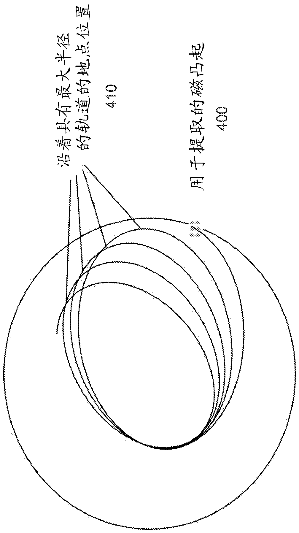 synchrocyclotron beam orbit and rf driven synchrocyclotron