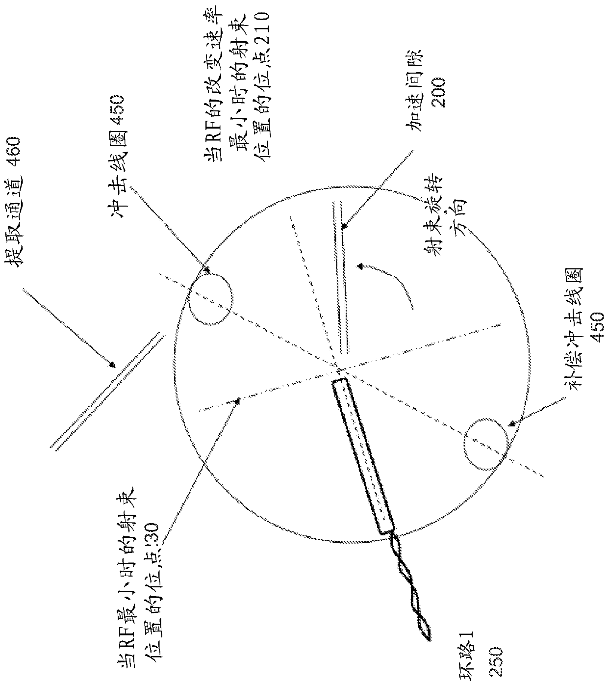 synchrocyclotron beam orbit and rf driven synchrocyclotron