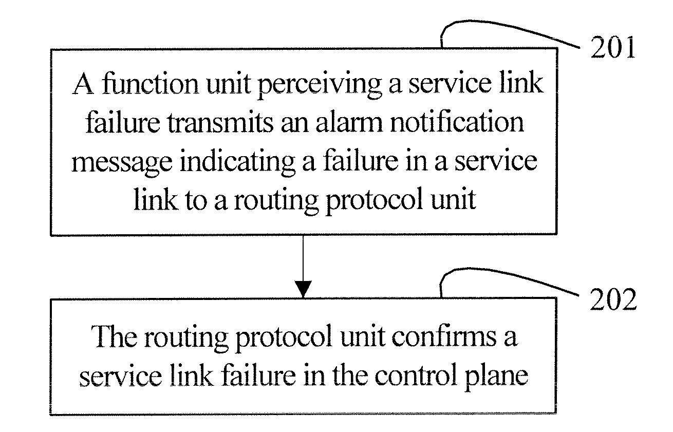 Method and Apparatus of Routing Convergence in Control Plane of an Intelligent Optical Network