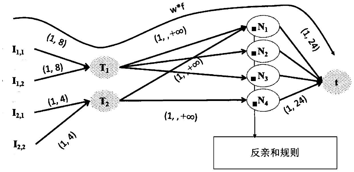 Cloud optimization scheduling method and system supporting priority and antiaffinity