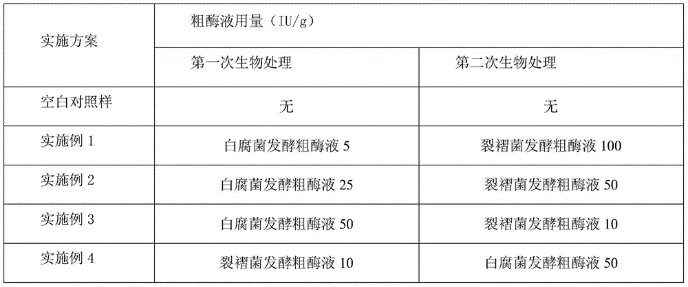 Biological treatment method of raw material and pulp of reconstituted tobacco leaf by papermaking method