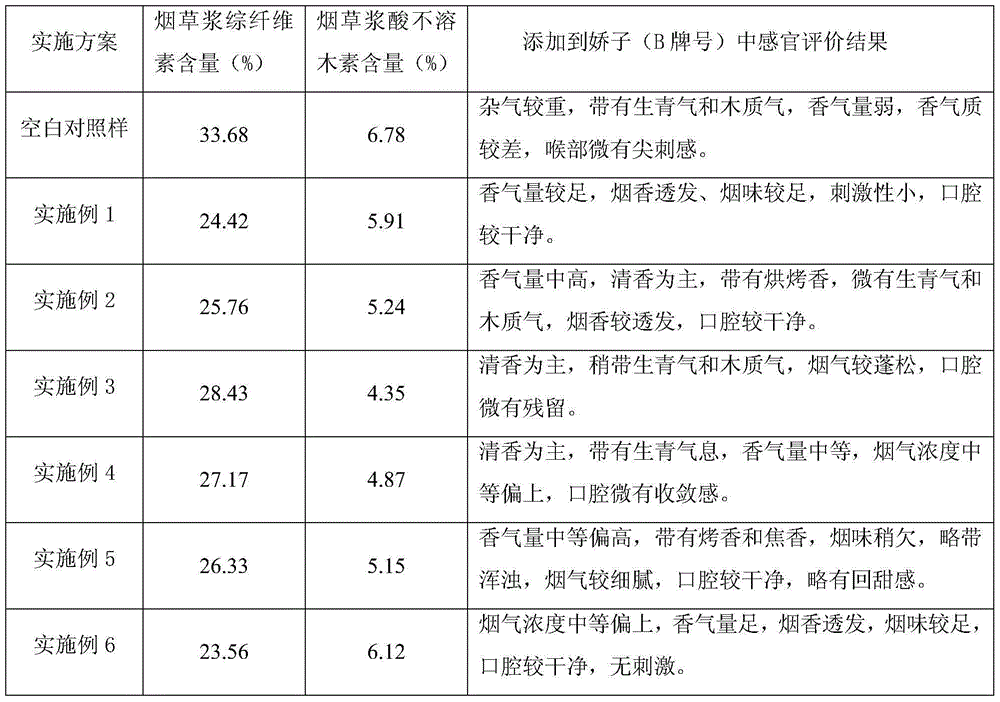 Biological treatment method of raw material and pulp of reconstituted tobacco leaf by papermaking method