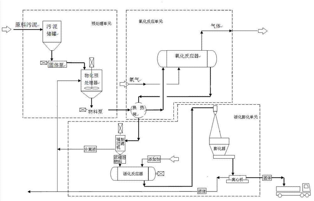 Method for rapid recycling of sludge