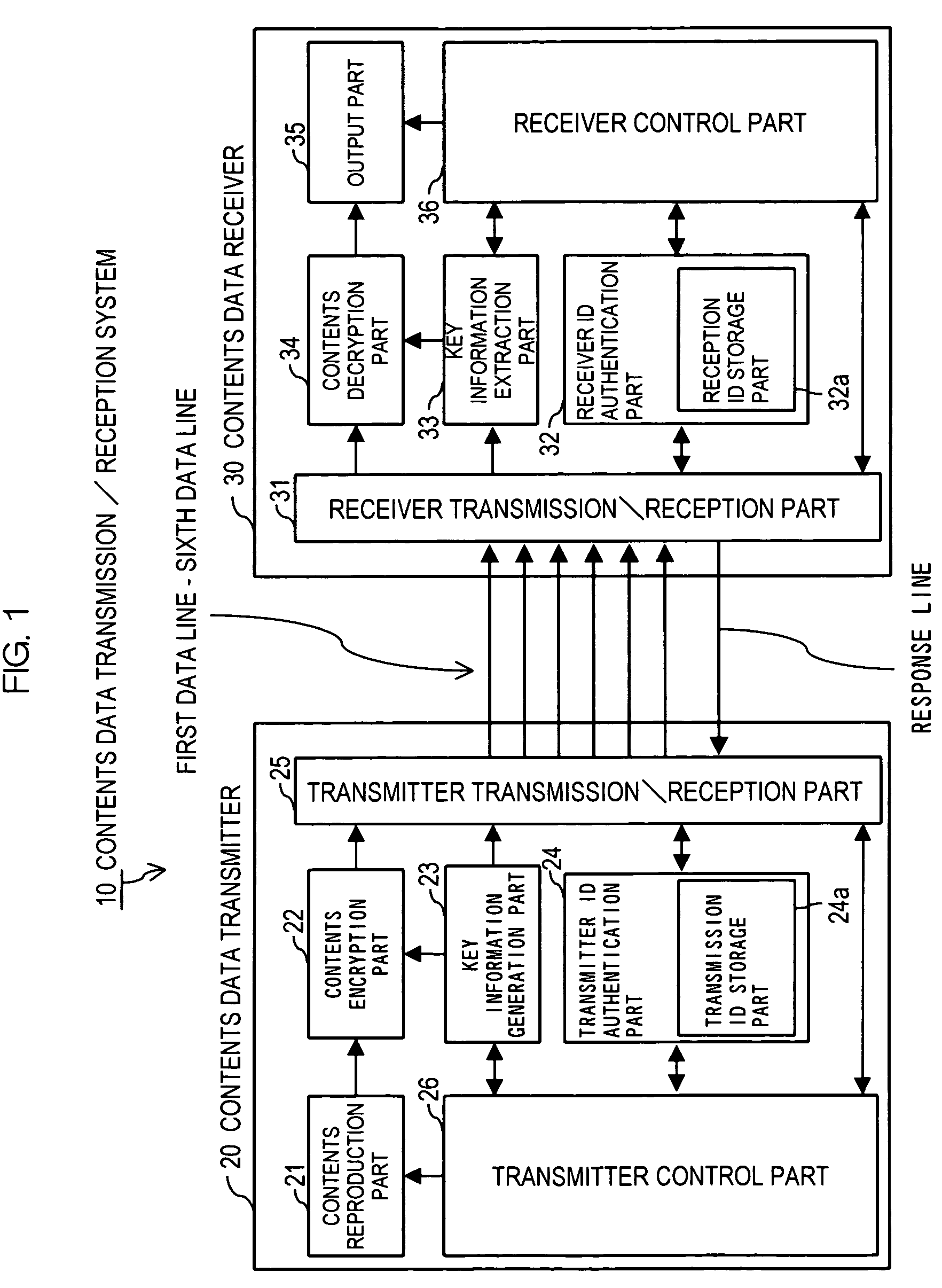 Contents data transmission/reception system, contents data transmitter, contents data receiver and contents data transmission/reception method