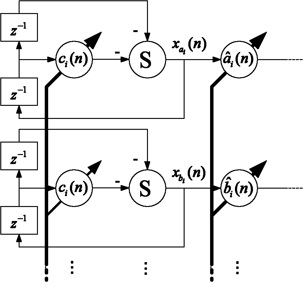 Method for improving performance of feedforward narrow-band active noise control system