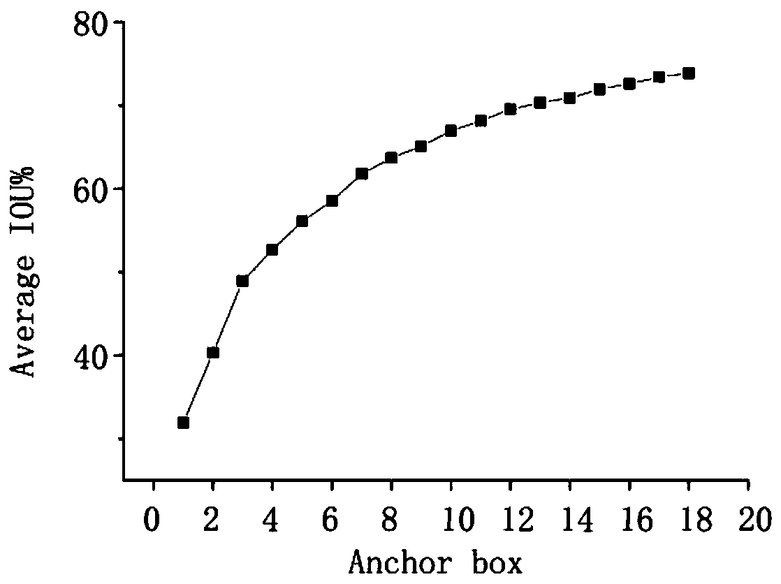 Concrete crack identification method based on YOLOv3 deep learning