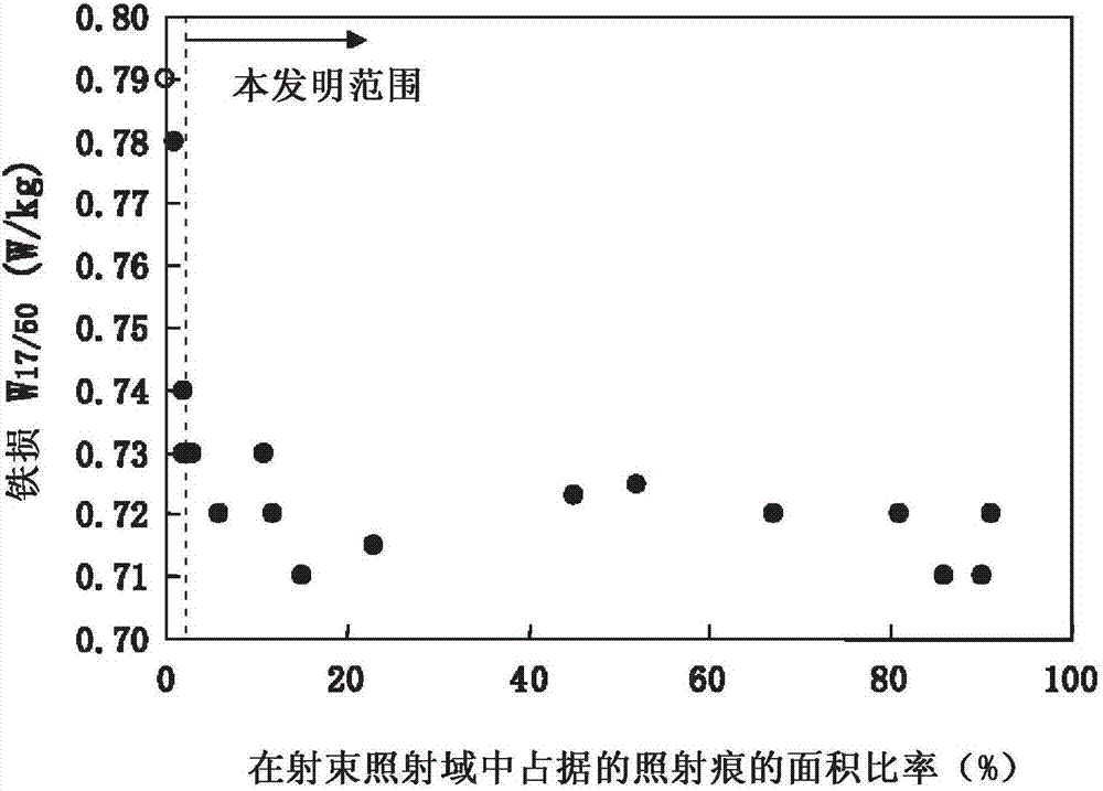 Grain-oriented electrical steel sheet and method of manufacturing the same