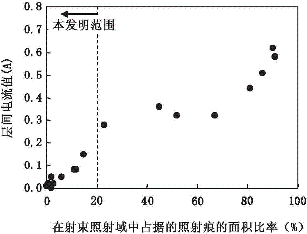 Grain-oriented electrical steel sheet and method of manufacturing the same