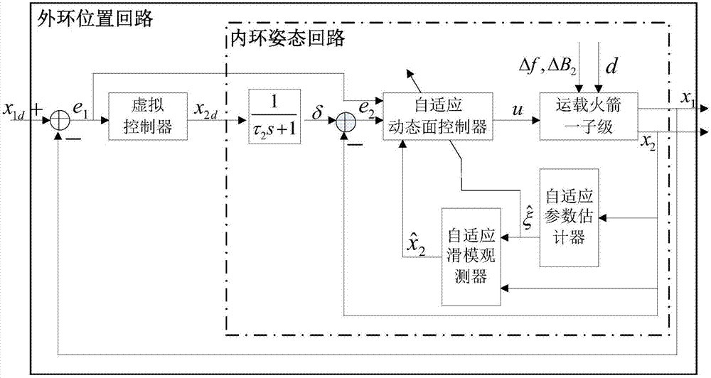 Self-adaptive precise recycling control method of carrier rocket