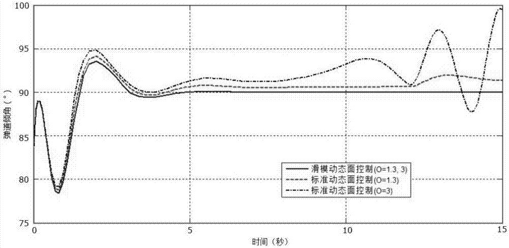 Self-adaptive precise recycling control method of carrier rocket