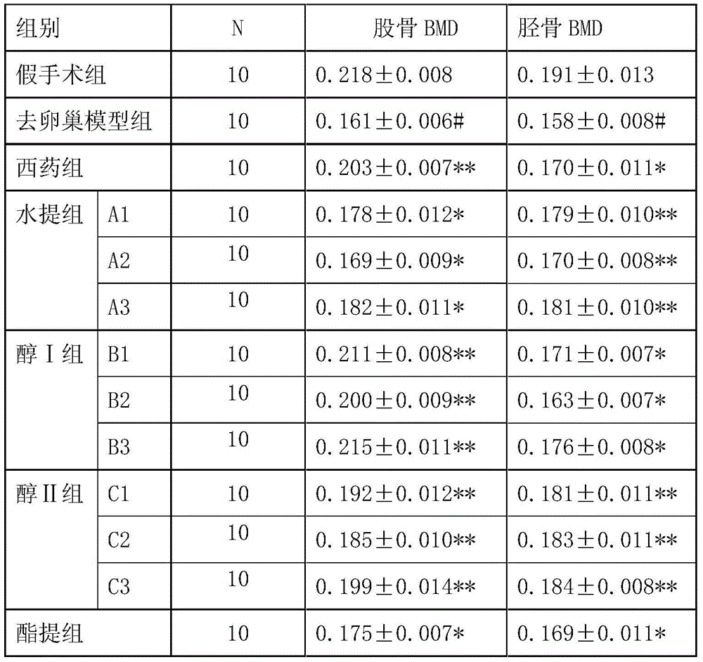 Pharmaceutical composition for treating osteoporosis and preparing method thereof