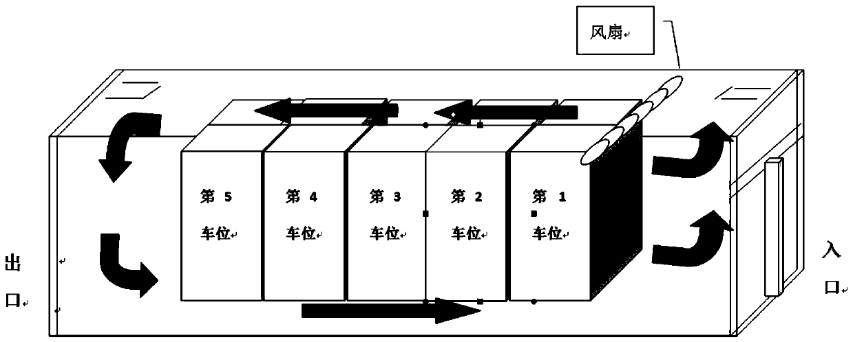 A new technology to improve duck egg hatching performance in roadway incubator