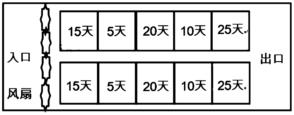 A new technology to improve duck egg hatching performance in roadway incubator