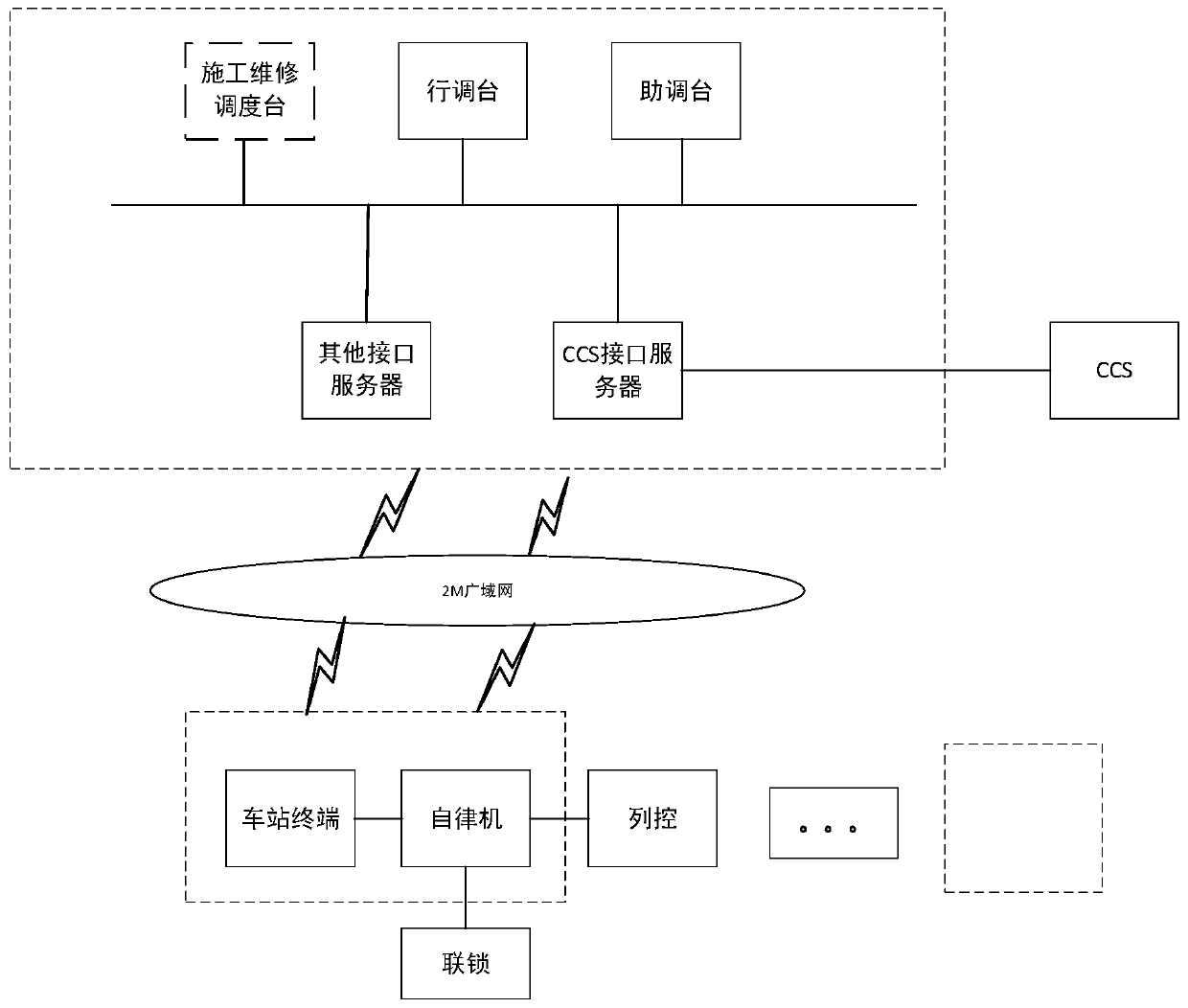 CTC route control method for automatic inter-city railway reentry operation